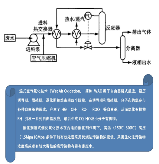 昌平過硫酸氫鉀廠家